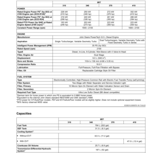 John Deere 8RT Tractors (929001-) (European Edition H2 Operator's Manual (OMTA28802) - Image 4