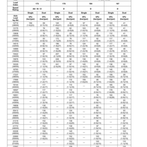 John Deere 8R Tractors (220001-) (North America H2) Operator's Manual (OMTA28857) - Image 3