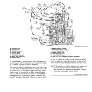 John Deere 8R Tractors (220001-) (European Edition H2) Operator's Manual (OMTA28866) - Image 3