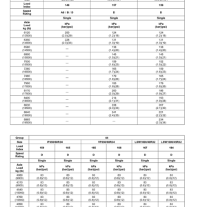 John Deere 8R Tractors (220001-) (Export Edition H2) Operator's Manual (OMTA28884) - Image 3