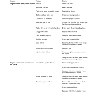 John Deere 6B Series Tractors (Cab) Operator's Manual (OMTA30299) - Image 3