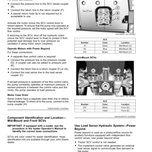 John Deere 7R Tractors (135001-) (North American) Operator's Manual (OMTA30581) - Image 4