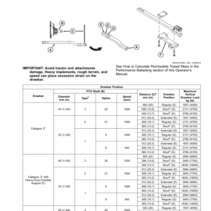 John Deere 7R Tractors G3 (135001-) (Export Edition) Operator's Manual (OMTA30596) - Image 2