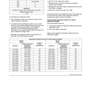 John Deere 8RX Tractors G3 (808001-) (European Edition) Operator's Manual (OMTA30796) - Image 4