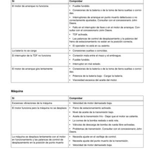 John Deere Mid-Mount ZTrak 737, 757 (010001-) Operator's Manual (OMTCU15013) - Image 2