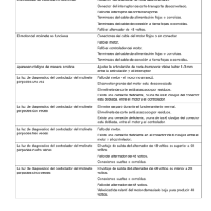 John Deere Professional Greens Mower 2500A - (030001-040000) 2500E - (010001-) North America Operator's Manual (OMTCU18506) - Image 3