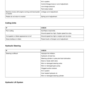 John Deere 2653B Trim & Surrounds Mower North America (010001-030000) Operator's Manual (OMTCU24603) - Image 2