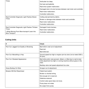 John Deere 2500B & 2500E Hybrid Riding Greens Mower Export Edition (030001-040000) Operator's Manual (OMTCU26532) - Image 3