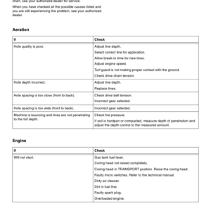John Deere 800 Aercore Aerator Export Edition (080001-085000) Operator's Manual (OMTCU27923) - Image 2
