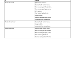 John Deere 2653B Trim & Surrounds Mower North America (050001-080000) Operator's Manual (OMTCU29215) - Image 3