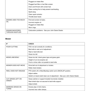 John Deere Walk Greens Mower 180 E-Cut Hybrid 220 E-Cut Hybrid (NA) Operator's Manual (OMTCU32639) - Image 3