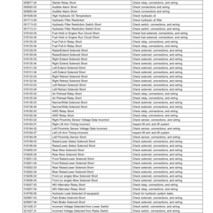 John Deere 7400A Trim, Surrounds Mower (North American) Operator's Manual (OMTCU35098) - Image 3