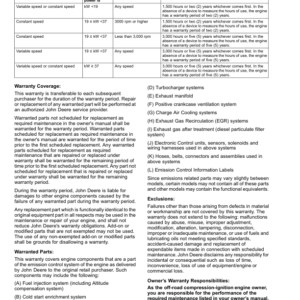 John Deere 2020A & 2030A ProGator North America (085001-) Operator's Manual (OMTCU39901) - Image 3