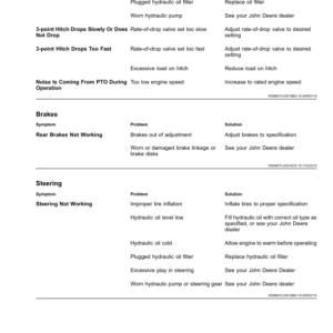 John Deere 2025R Compact Utility Tractors (November 2020) Operator's Manual (OMTR117530) - Image 3