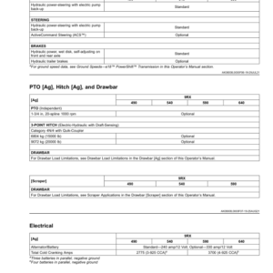 John Deere 9RX Tractors (820021-) (North American) Operator's Manual (OMTR118862) - Image 4