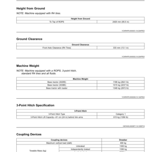 John Deere 3025E, 3038E Compact Utility Tractors (NP000001-) (Export Edition) Operator's Manual (OMTR123270) - Image 2