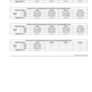 John Deere 9RX Tractors (Serial No. 822001-), Export Edition G2 Operator's Manual (OMTR129388) - Image 3