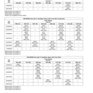 John Deere 7R Tractors (Serial No. 140001- ) North America Operator's Manual (OMTR137843) - Image 3