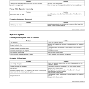 John Deere 7R Tractors (Serial No. 140001- ) Export Edition Operator's Manual (OMTR137847) - Image 2