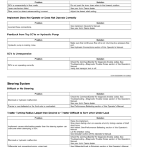 John Deere 8RX Tractors (Serial No. 810001-) North America Operator's Manual (OMTR137880) - Image 4