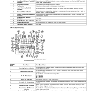 John Deere 6105E, 6120E, 6120EH, 6135E Final Tier IV Tractors (North America Edition) Operator's Manual (OMTR141999) - Image 3