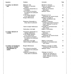 John Deere 1026 Snow Blower Operator's Manual (OMTY20730) - Image 3