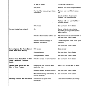 John Deere 310, 320 Hot Water High Pressure Washers Operator's Manual (OMTY21609) - Image 3