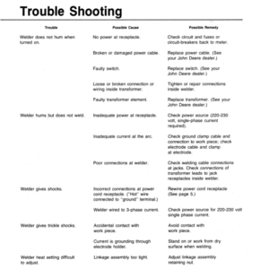 John Deere 295-AMP Welder Operator's Manual (OMTY3820) - Image 2