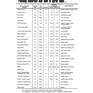 John Deere How to Spray Paint Operator's Manual (OMTY4734) - Image 2