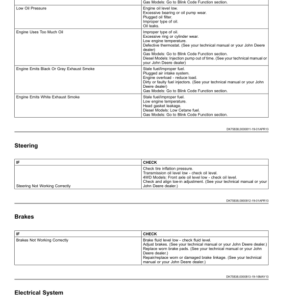 John Deere 2020A, 2030A ProGator Utility Vehicle (North American) Operator's Manual (OMUC12643) - Image 3