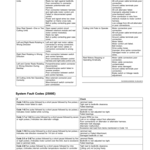 John Deere 2500B PrecisionCut, 2500E E-Cut Hybrid Riding Greens Mower (North American) Operator's Manual (OMUC15147) - Image 2