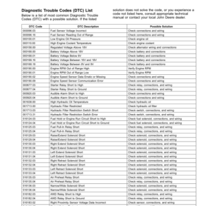 John Deere 7200A PrecisionCut Trim, Surrounds Mower (060001-080000) (North American) Operator's Manual (OMUC18790) - Image 3