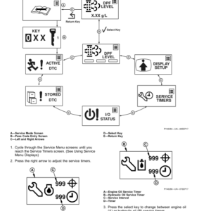 John Deere Z997R ZTrak Max-Frame Mowers Yanmar (3TNV88C) Diesel Engine Operator's Manual (OMUC22368) - Image 3