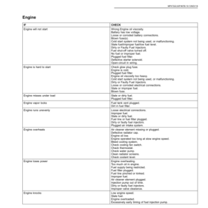 John Deere XUV865E, XUV865M, XUV865R Gator Utility Vehicles (030001-040000) Operator's Manual (OMUC22937) - Image 3