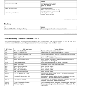 John Deere 1550, 1570, 1575, 1580, 1585 Series TerrainCut Front Mowers (070001-) Operator's Manual (OMUC26994) - Image 3