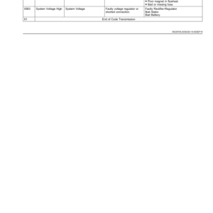 John Deere 2400, 2550 PrecisionCut, 2550 E-Cut Hybrid Triplex Mowers (020001-) Operator's Manual (OMUC27527) - Image 2