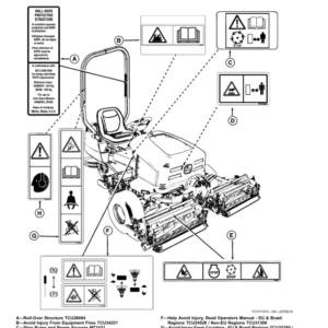 John Deere 2653B PrecisionCut Trim, Surrounds Mower (140001-) Operator's Manual (OMUC27564) - Image 2