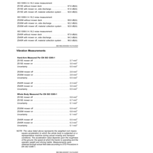 John Deere Residential ZTrak Z515E, Z530M, Z545R (060001-) (Export Edition) Operator's Manual (OMUC30708E) - Image 2