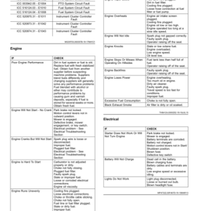 John Deere Residential ZTrak Z515E, Z530M, Z530R, Z545R (100001-,) (North American) Operator's Manual (OMUC33390) - Image 2