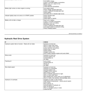 John Deere PrecisionCut 2653B Trim, Surrounds Mower (160001-) (European Version) Operator's Manual (OMUC33784) - Image 2