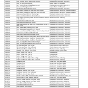 John Deere 7400A TerrainCut Trim, Surrounds Mower (110001-) (Export) Operator's Manual (OMUC33793E) - Image 3