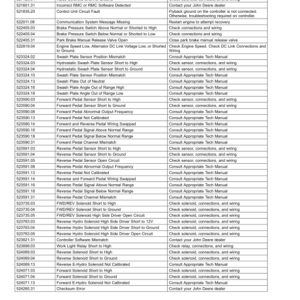 John Deere 9009A TerrainCut Rough Mower (090001-) (North American) Operator's Manual (OMUC33795E) - Image 3