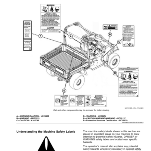 John Deere HPX815E Gator Utility Vehicles (050001-) (North American) Operator's Manual (OMUC36899) - Image 2