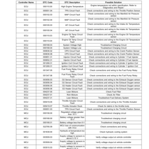 John Deere 2700 PrecisionCut, 2700 E-Cut Hybrid, 2750 PrecisionCut, 2750 E-Cut Hybrid Triplex Mower Serial Number 60001- Operator's Manual (OMUC38069) - Image 2