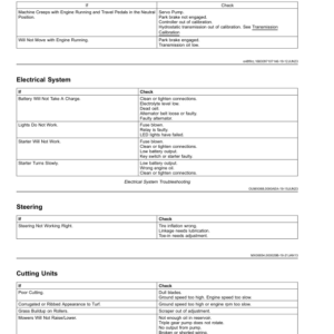 John Deere 9009A TerrainCut Rough Mower (100001-) (North American) Operator's Manual (OMUC39834E) - Image 3