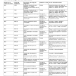 John Deere 185 E-Cut Electric, 225 E-Cut Electric Walk Greens Mower Serial Number 20001- Operator's Manual (OMUC40659) - Image 2