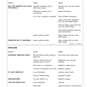 John Deere 780 Hydra-Push Manure Spreader Operator's Manual (OMW40645) - Image 2