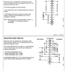 John Deere 785 Hydra-Push Manure Spreader Operator's Manual (OMW40705) - Image 2