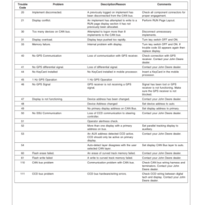 John Deere 824, 832, 840 Trailed Crop Sprayers with EHC-2 Control Unit Operator's Manual (OMWZ82411) - Image 3