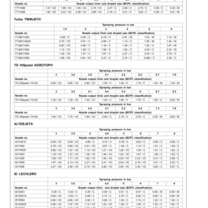 John Deere 724, 732 & 740 Trailed Crop Sprayers with EL-4 Control Unit Operator's Manual (OMWZW13235) - Image 3